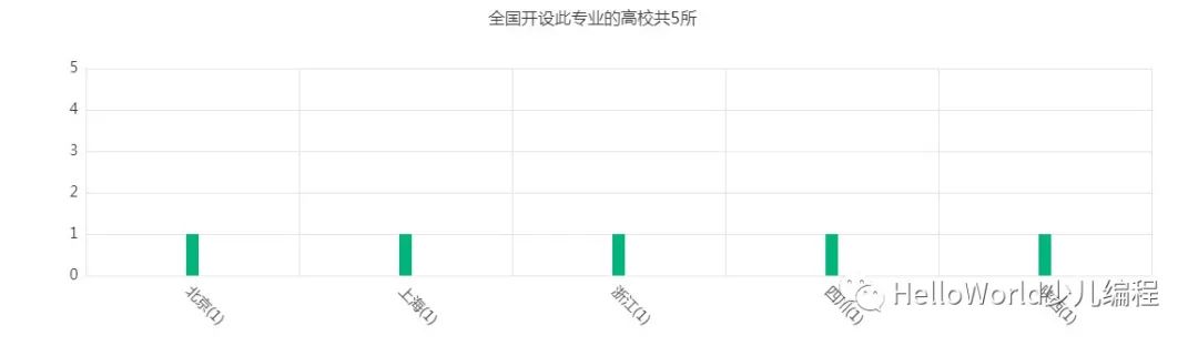 盘点计算机方向的那些专业（二）