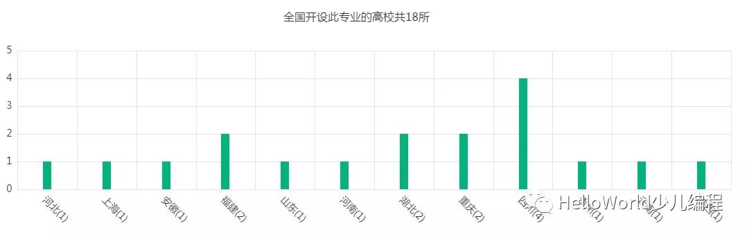 盘点计算机方向的那些专业（二）