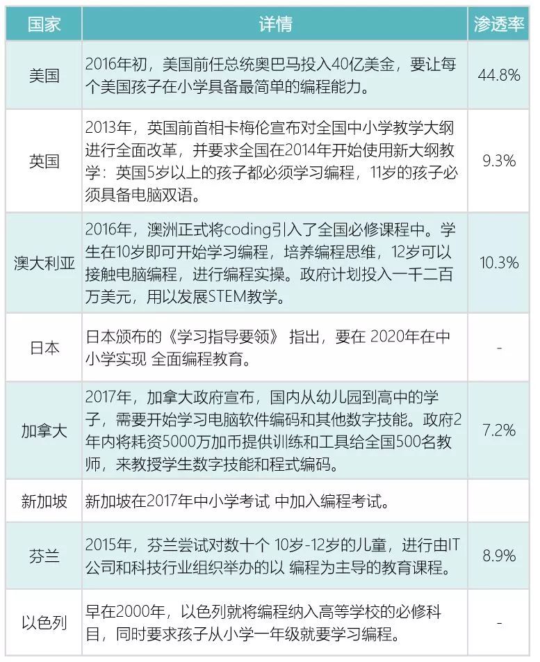 【新华社】官方强推编程猫，编程成为中国孩子的“新教育刚需”！