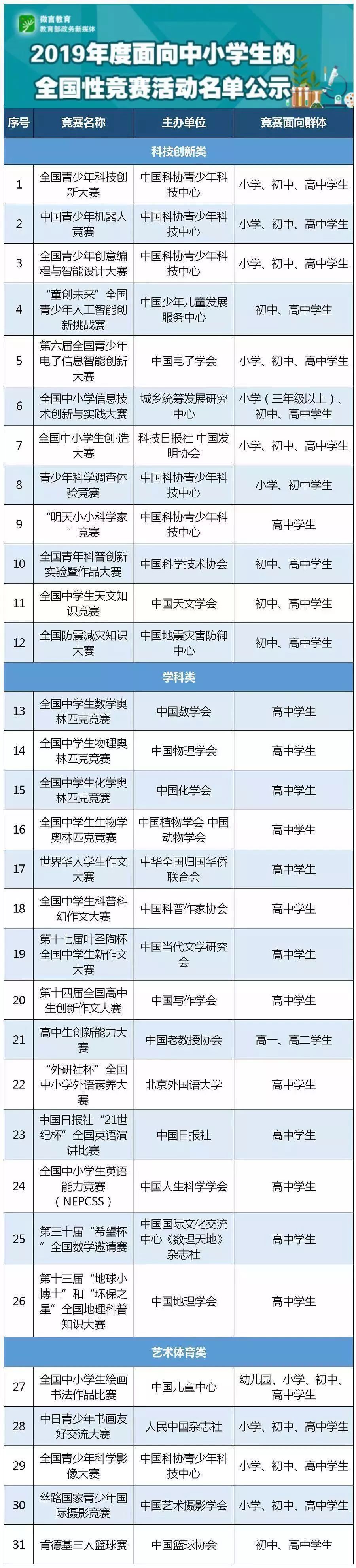 解读 | 教育部公示2019年面向中小学生的全国性竞赛活动