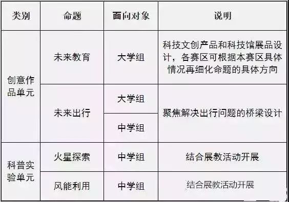 解读 | 教育部公示2019年面向中小学生的全国性竞赛活动