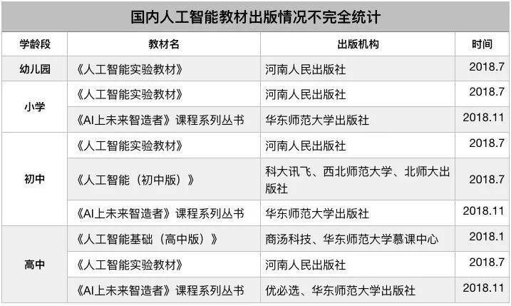 2014~2019年，编程教育国家政策汇总！