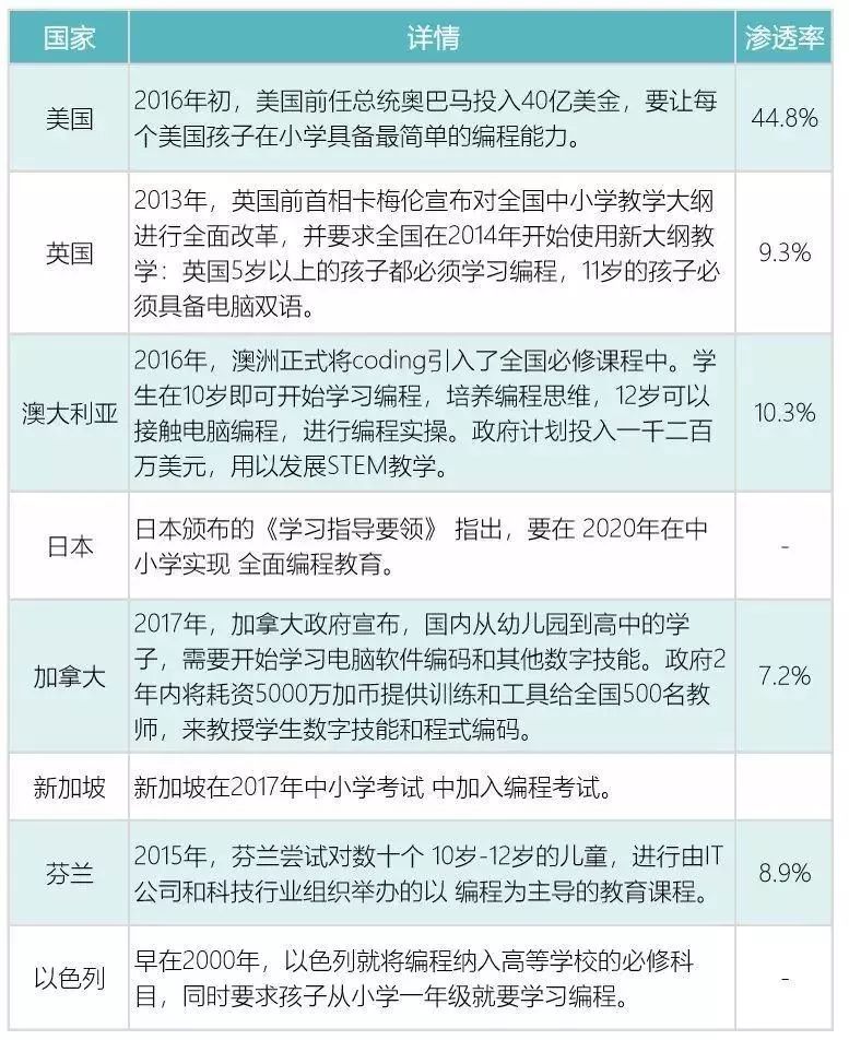 2014~2019年，编程教育国家政策汇总！