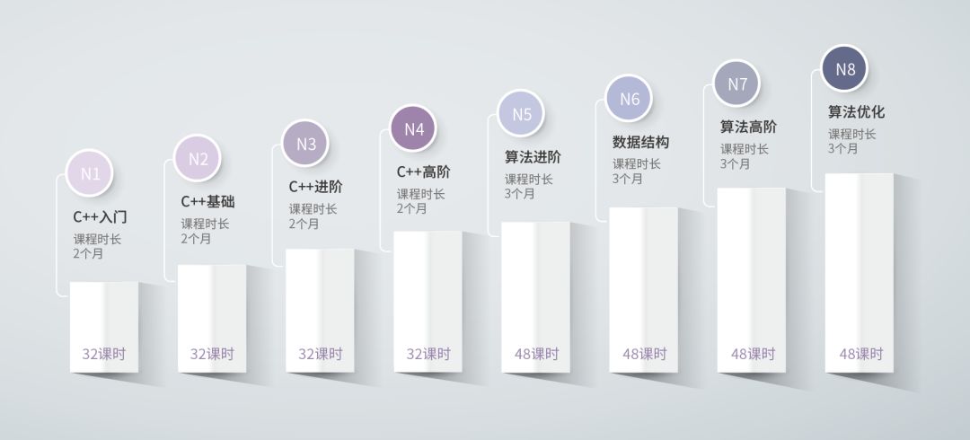 C++课程开始报名啦，你的孩子能不能通过入学测试？