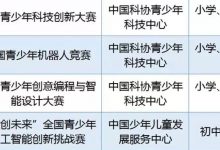 孩子竞赛太多，如何选择和识别，教育部：今年面向中小学开展这29项全国性竞赛活动。-[宝程录]幼儿编程入门