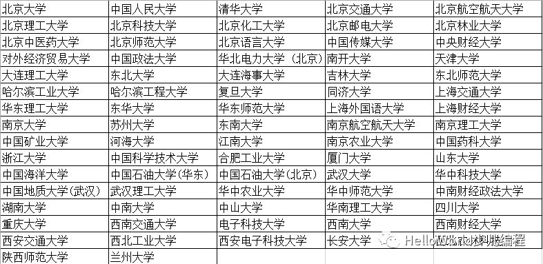 从2019自主招生简章看信息学奥林匹克竞赛