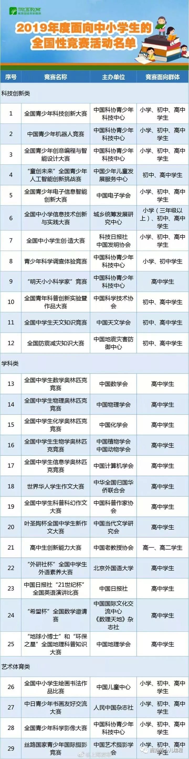 同学们家长们注意啦！2019年面向中小学生的全国性竞赛活动名单正式公布，认准这29项！